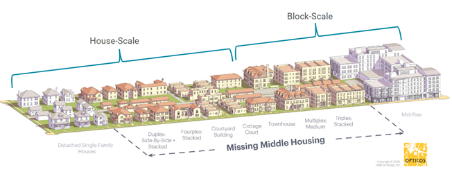 Missing MIddle Housing