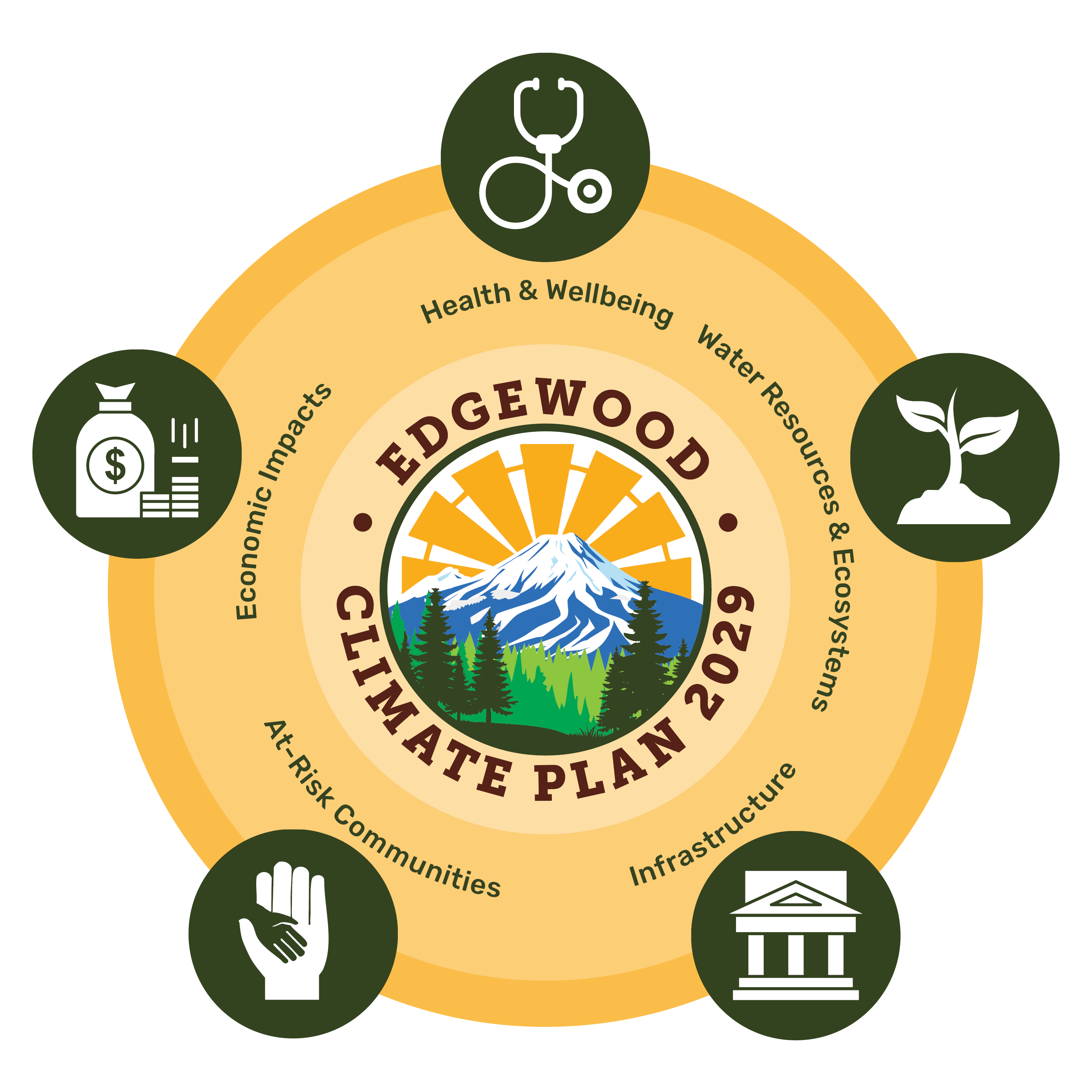 Edgewood_Infographic_2